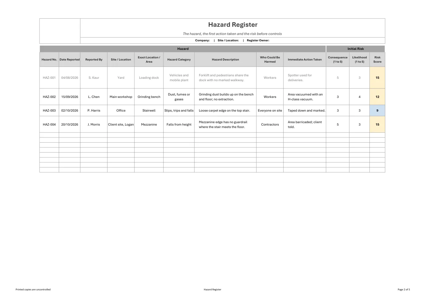 Free hazard register template