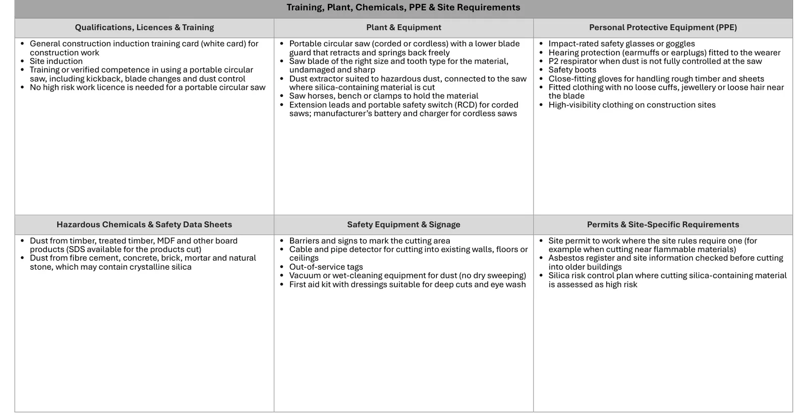 The training, plant, chemicals, PPE and site requirements page filled in