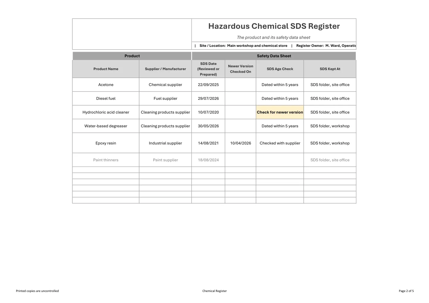 Hazardous Chemical SDS Register: sample page 2