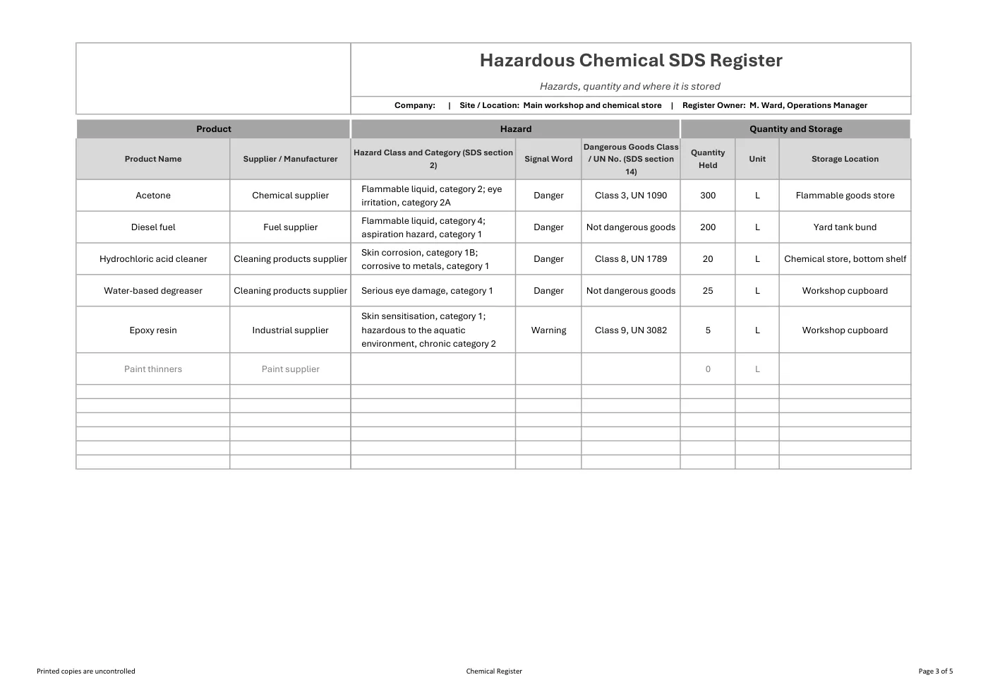 Hazardous Chemical SDS Register: sample page 3