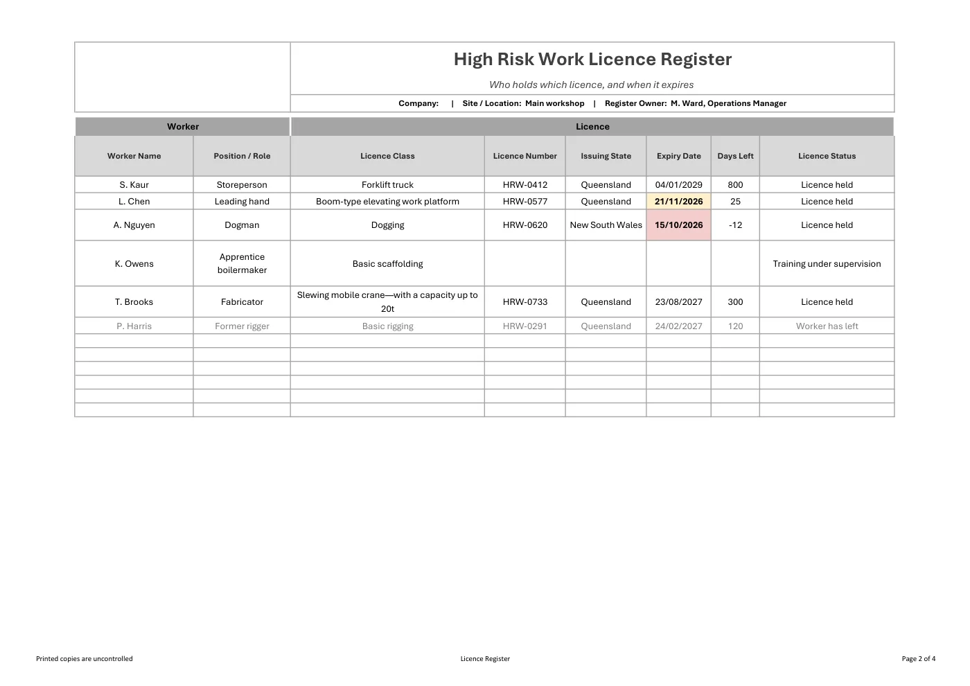 High Risk Work Licence Register: sample page 2
