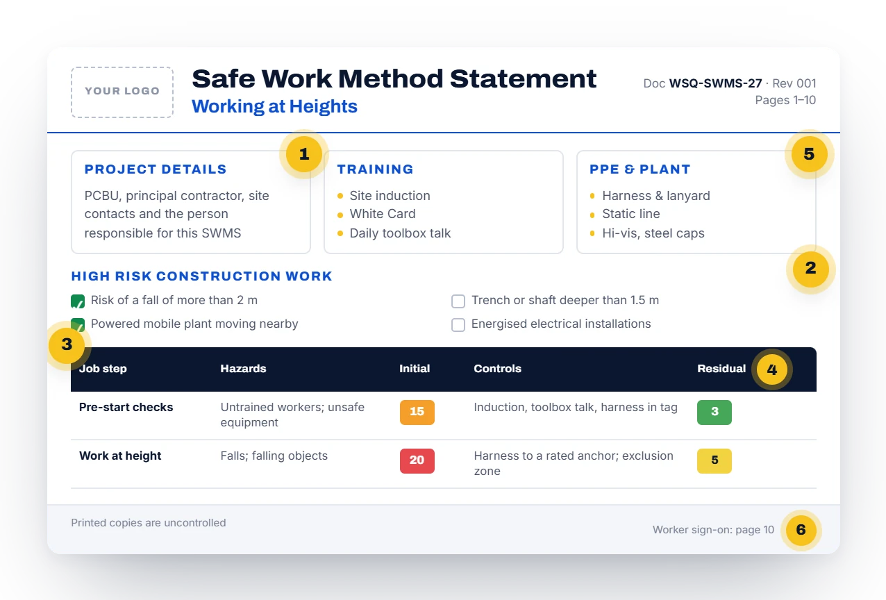 Annotated page of a Work Safety QLD SWMS
